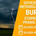 Ostrzeżenia meteorologiczne: Burze z gradem i silnym wiatrem