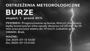 Alert pogodowy! Prognozowane burze, silny deszcz i wiatr.